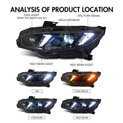 LED Snake Eye Headlights for 2016-2021 Honda Civic 10th Gen | Sedan & Hatchback Full LED Assembly Upgrade - Kuerled